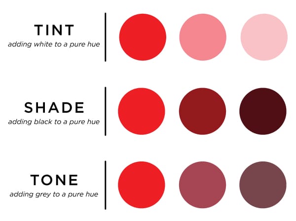 Art Color Terms: Hue, Tint, Shade, Tone