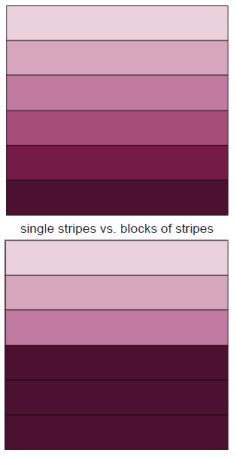 Two squares demonstrating the design process for Felici yarn. The top square is divided into six stripes of purple in gradated tones, from light to dark. The bottom square is six stripes with the top three being light purple graduating from lightest to dark, and then the bottom three stripes all the same, darkest version of purple. Text that says "Single stripes vs. blocks of stripes."