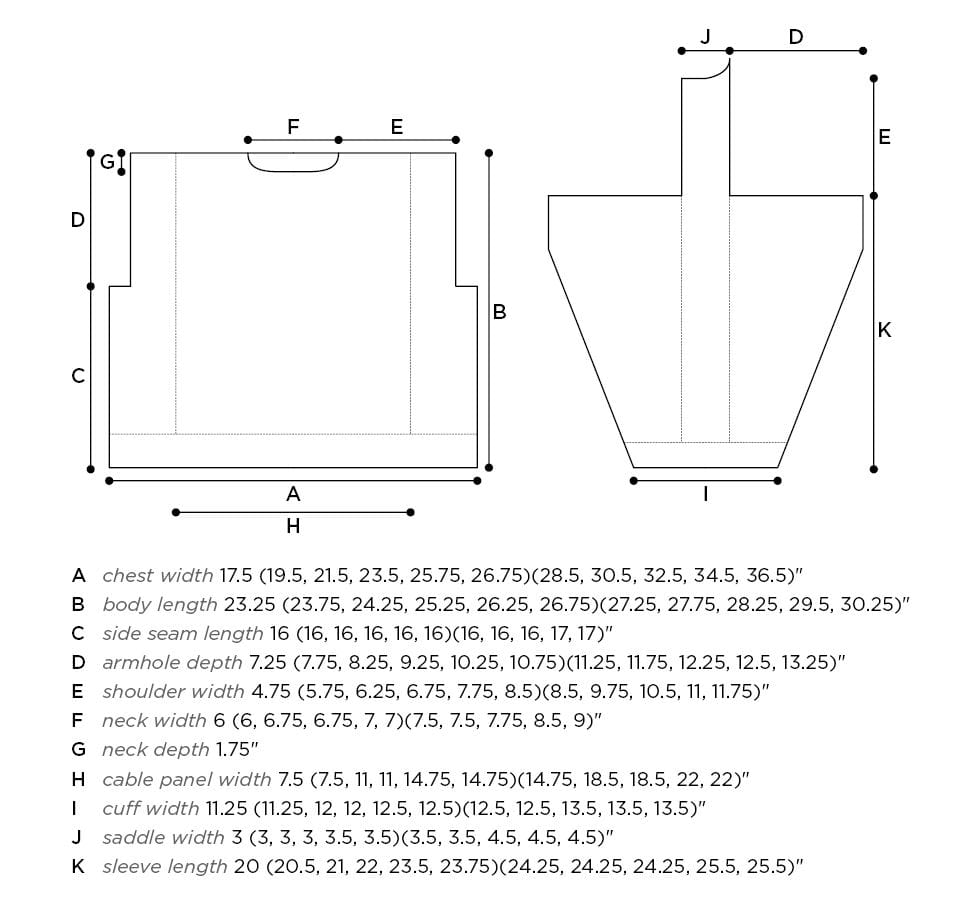 Schematic, sweater body piece and sleeve with saddle shoulder extension, which is curved at the top to line up with the neckline. Schematic measurements below match up with labels on diagram:
A	chest width 17.5 (19.5, 21.5, 23.5, 25.75, 26.75)(28.5, 30.5, 32.5, 34.5, 36.5)"
B	body length 23.25 (23.75, 24.25, 25.25, 26.25, 26.75)(27.25, 27.75, 28.25, 29.5, 30.25)"
C	side seam length 16 (16, 16, 16, 16, 16)(16, 16, 16, 17, 17)"
D	armhole depth 7.25 (7.75, 8.25, 9.25, 10.25, 10.75)(11.25, 11.75, 12.25, 12.5, 13.25)"
E	shoulder width 4.75 (5.75, 6.25, 6.75, 7.75, 8.5)(8.5, 9.75, 10.5, 11, 11.75)"
F	neck width 6 (6, 6.75, 6.75, 7, 7)(7.5, 7.5, 7.75, 8.5, 9)"
G	neck depth 1.75"
H	cable panel width 7.5 (7.5, 11, 11, 14.75, 14.75)(14.75, 18.5, 18.5, 22, 22)"
I	cuff width 11.25 (11.25, 12, 12, 12.5, 12.5)(12.5, 12.5, 13.5, 13.5, 13.5)"
J	saddle width 3 (3, 3, 3, 3.5, 3.5)(3.5, 3.5, 4.5, 4.5, 4.5)"
K	sleeve length 20 (20.5, 21, 22, 23.5, 23.75)(24.25, 24.25, 24.25, 25.5, 25.5)"