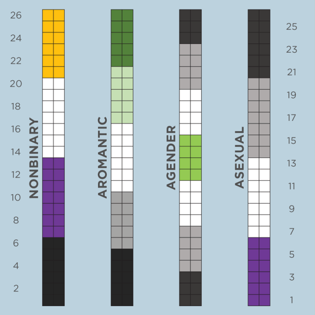 Color stripes charts for the following flags: Nonbinary Pride, Aromantic Pride, Agender Pride, and Asexual Pride. 